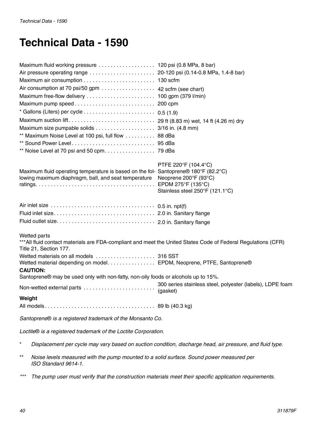 Hitachi FD2 1590 important safety instructions Maximum fluid working pressure Psi 0.8 MPa, 8 bar 