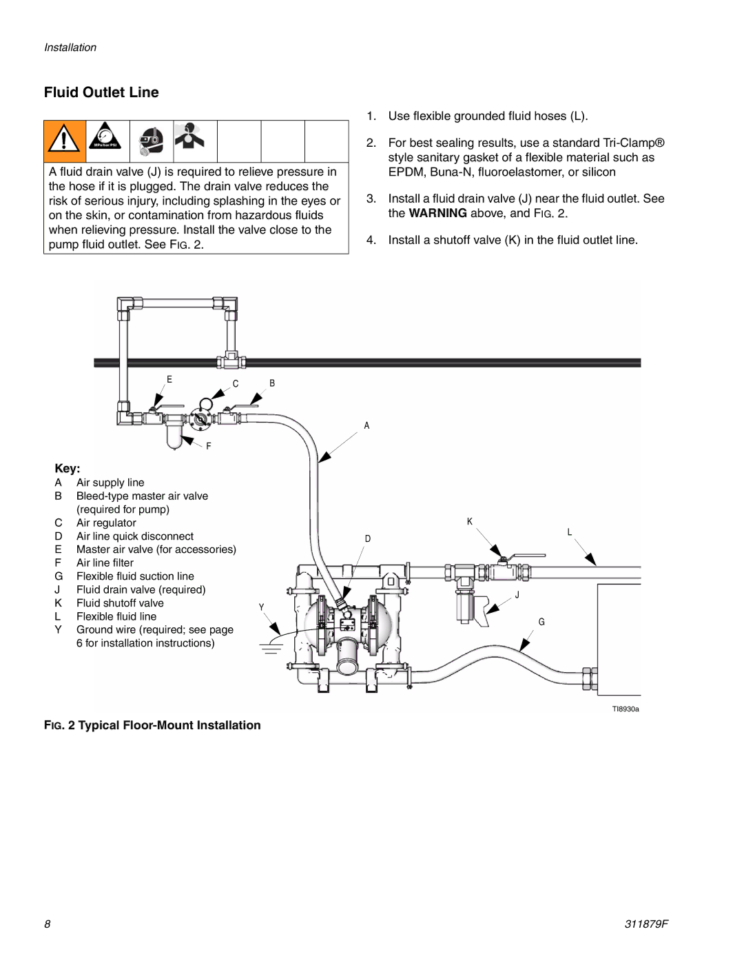 Hitachi FD2 1590 important safety instructions Fluid Outlet Line, Key 