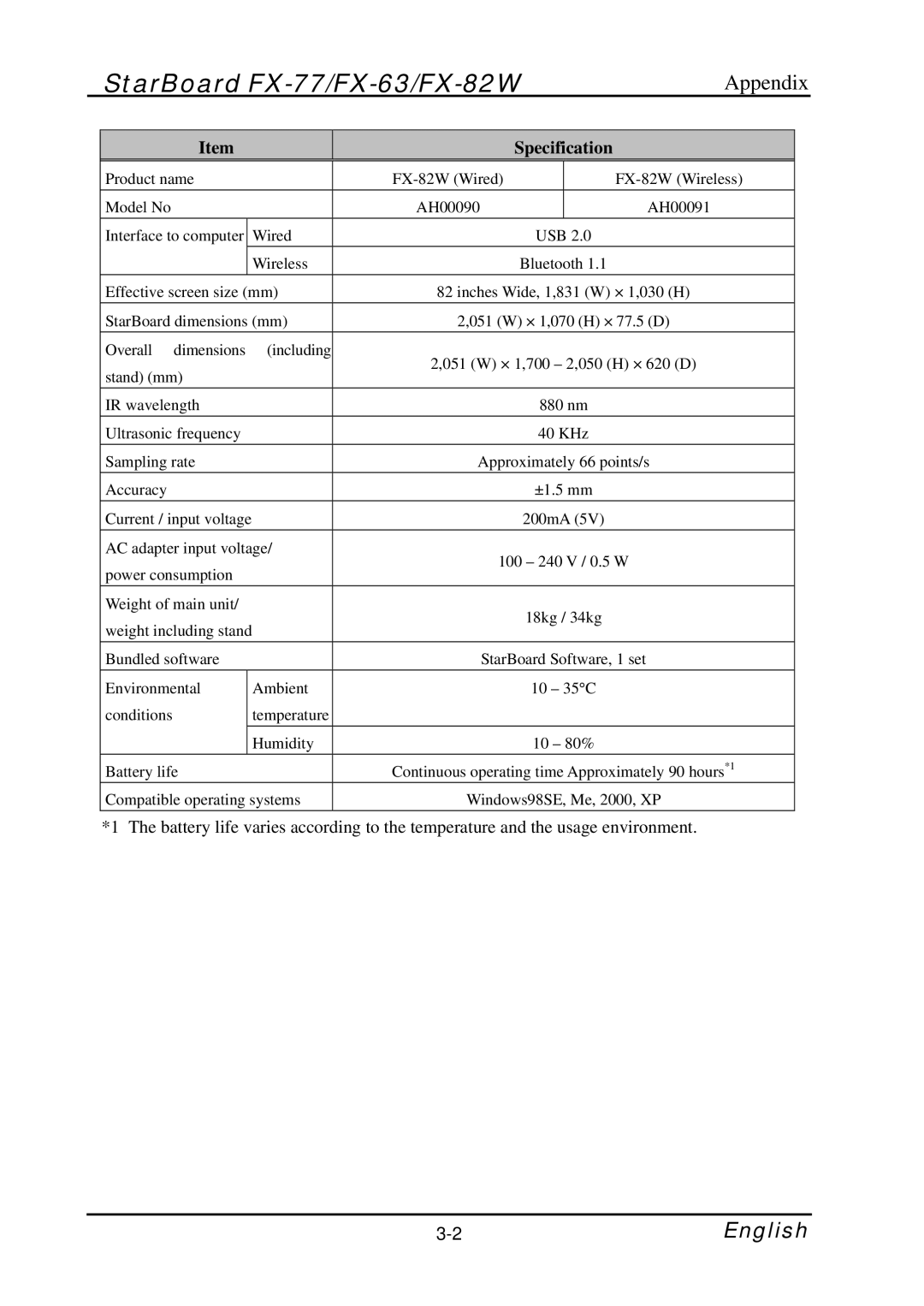 Hitachi FX-77, FX-63, FX-82W manual Appendix 