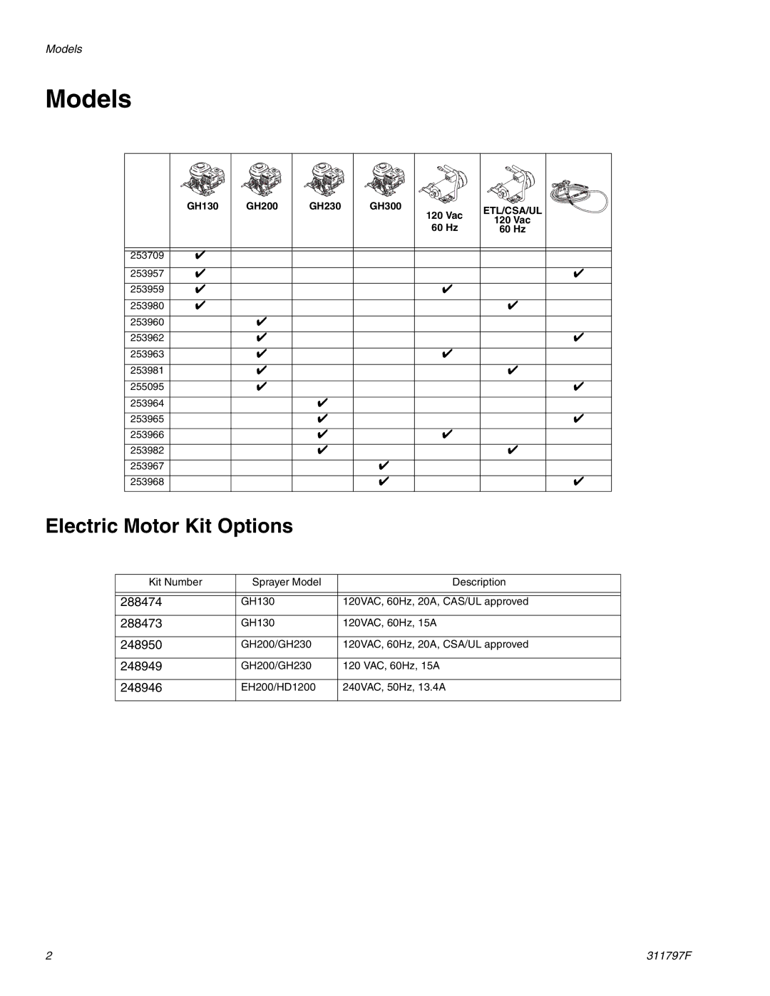 Hitachi GH 300 important safety instructions Models, Electric Motor Kit Options 