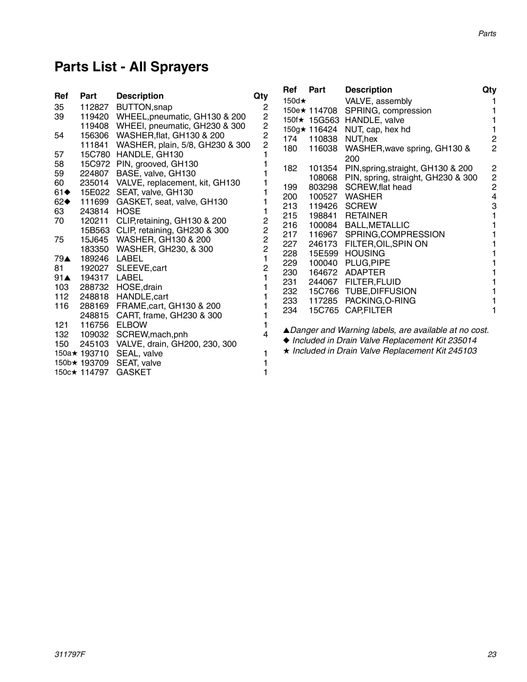 Hitachi GH 300 important safety instructions Parts List All Sprayers 