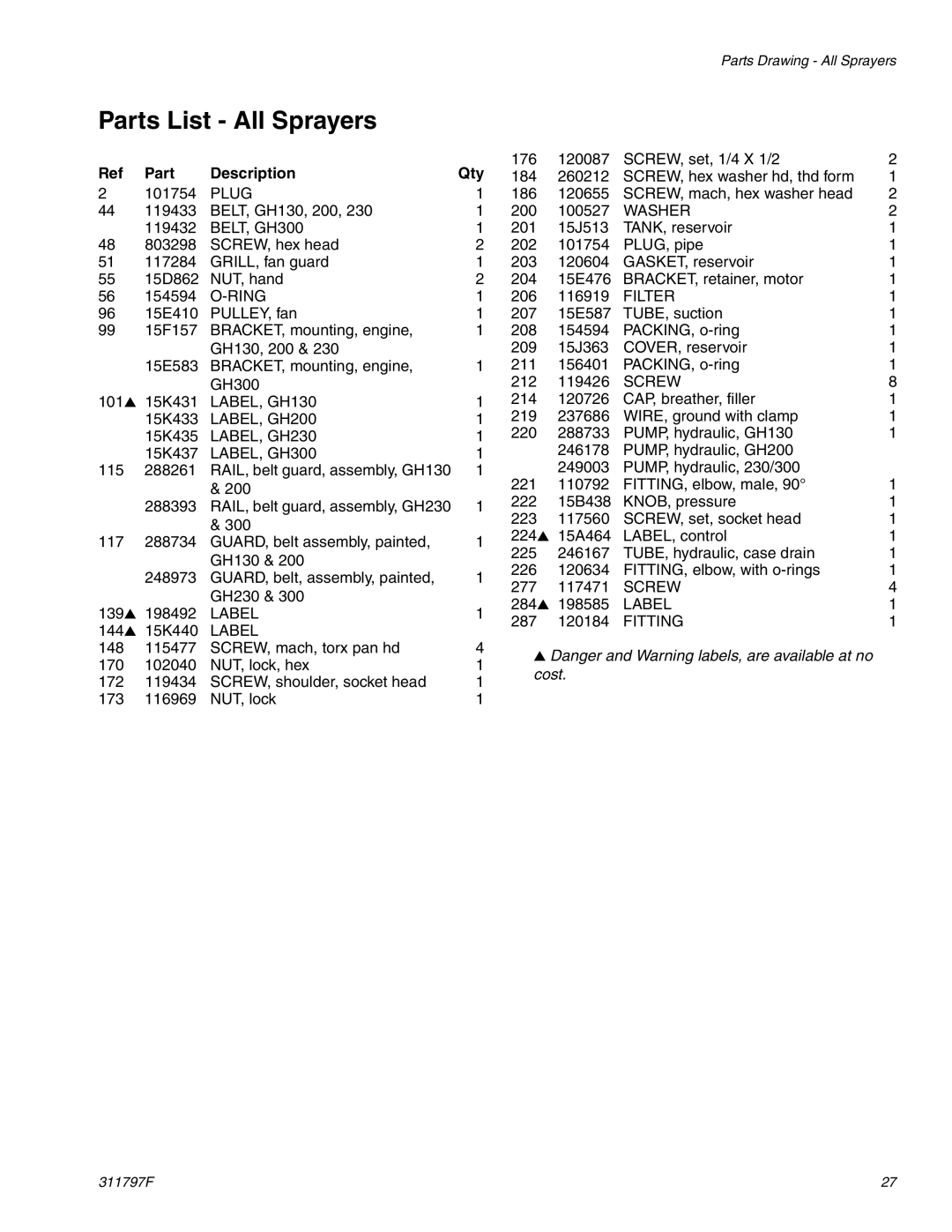 Hitachi GH 300 Plug, BELT, GH300, Ring, LABEL, GH130, LABEL, GH200, LABEL, GH230, LABEL, GH300, Filter, Fitting 