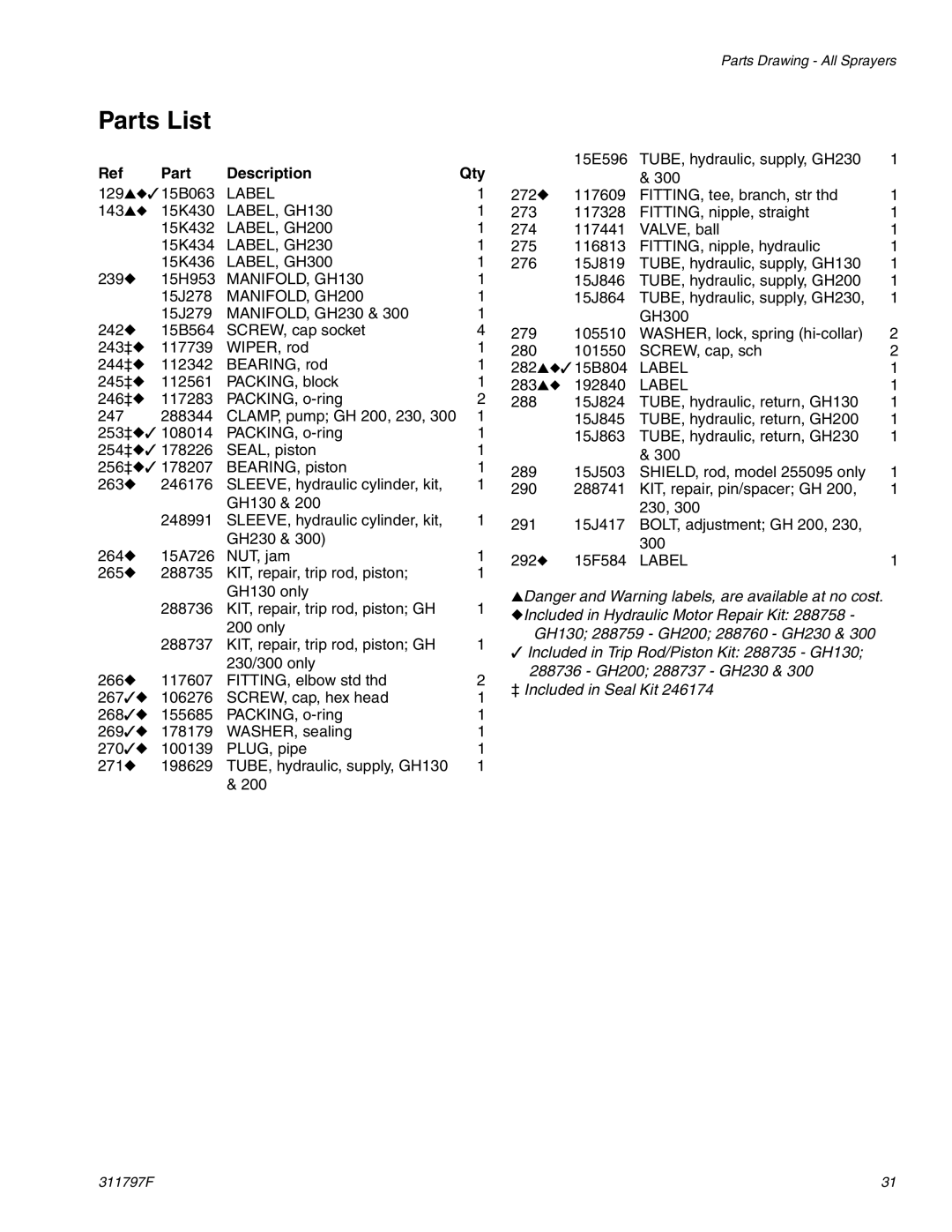 Hitachi GH 300 important safety instructions Parts List, MANIFOLD, GH130, MANIFOLD, GH200 