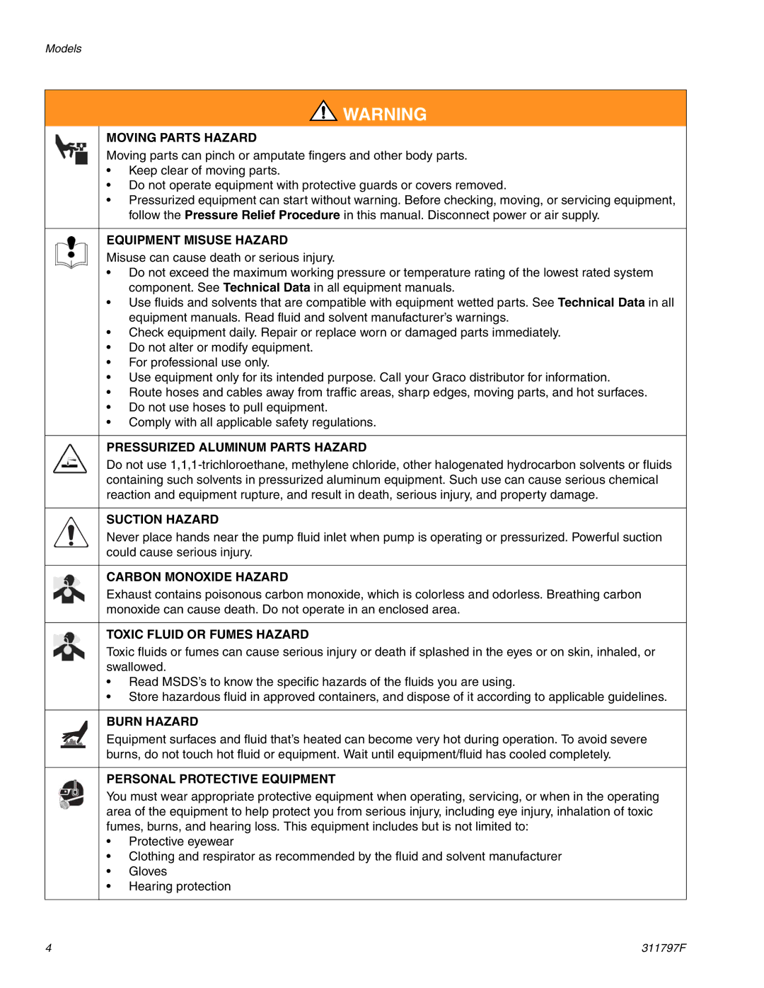 Hitachi GH 300 Moving Parts Hazard, Equipment Misuse Hazard, Pressurized Aluminum Parts Hazard, Suction Hazard 