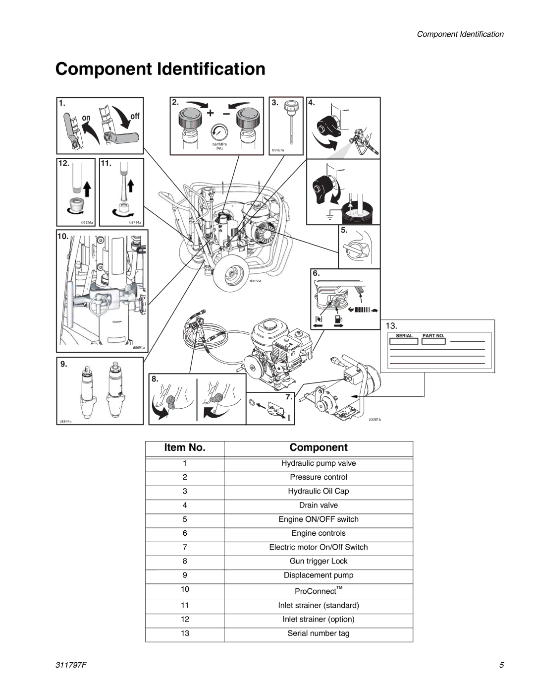 Hitachi GH 300 important safety instructions Component Identification, Item No Component 