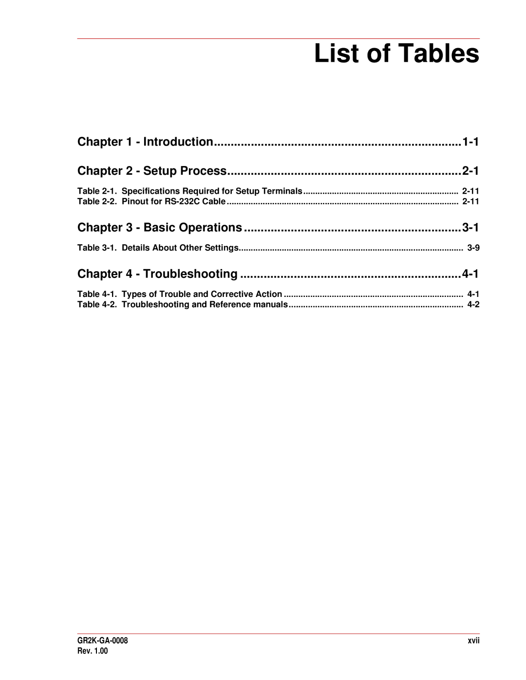 Hitachi GR2000-B Series quick start List of Tables, GR2K-GA-0008 