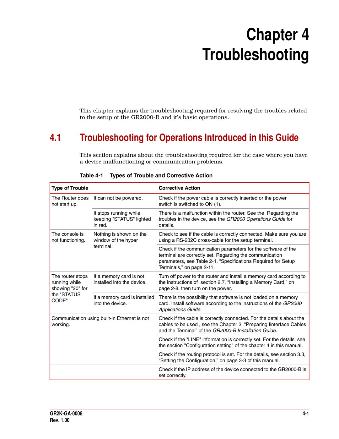 Hitachi GR2000-B Series quick start Chapter Troubleshooting, Types of Trouble and Corrective Action 