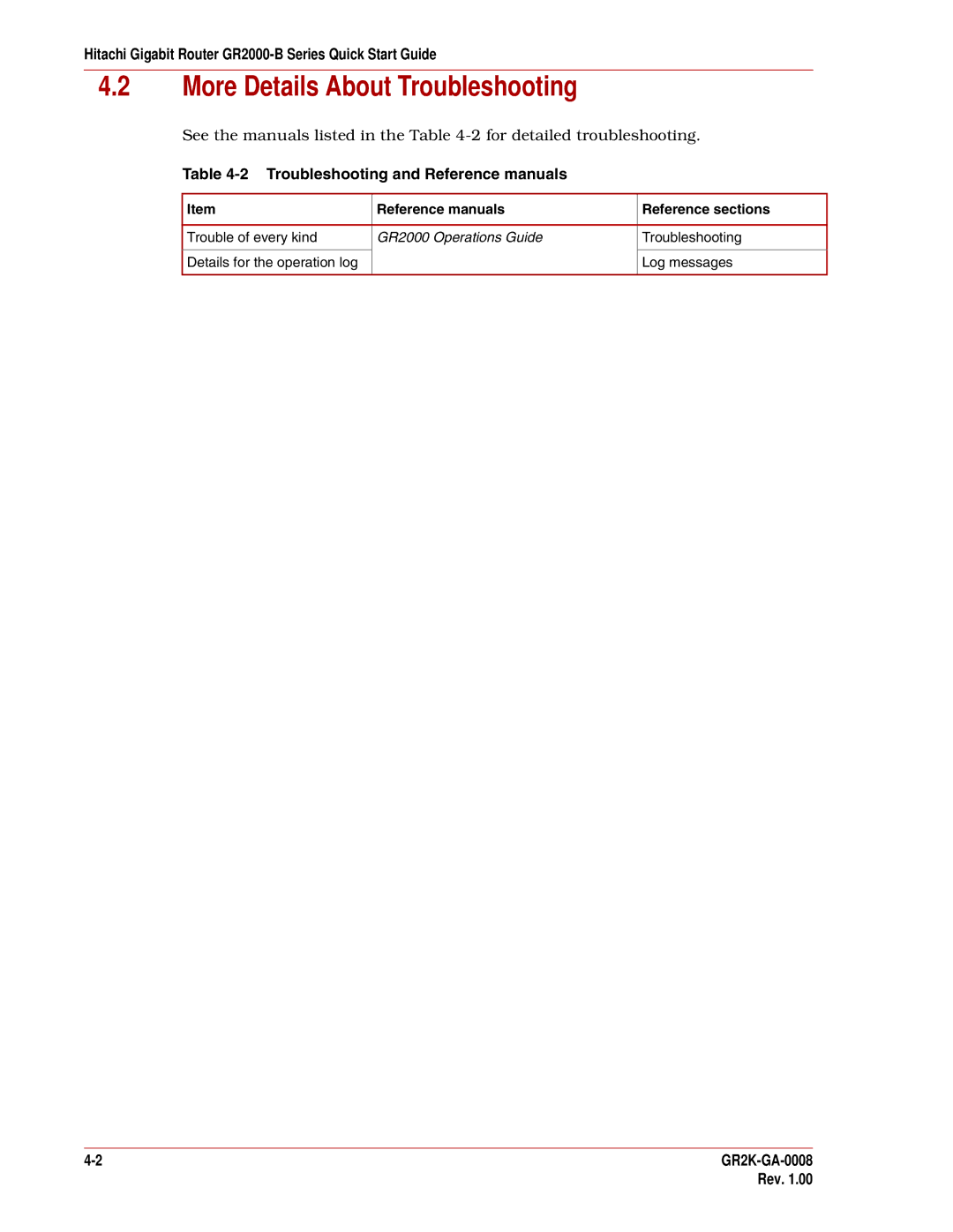 Hitachi GR2000-B Series quick start More Details About Troubleshooting, Troubleshooting and Reference manuals 