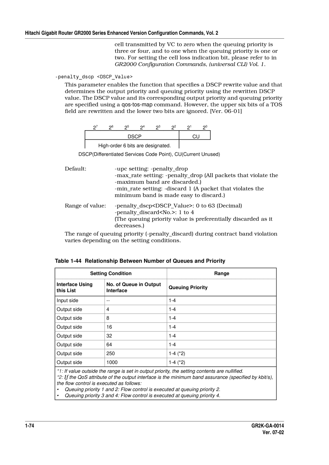 Hitachi GR2000 Series manual Relationship Between Number of Queues and Priority 