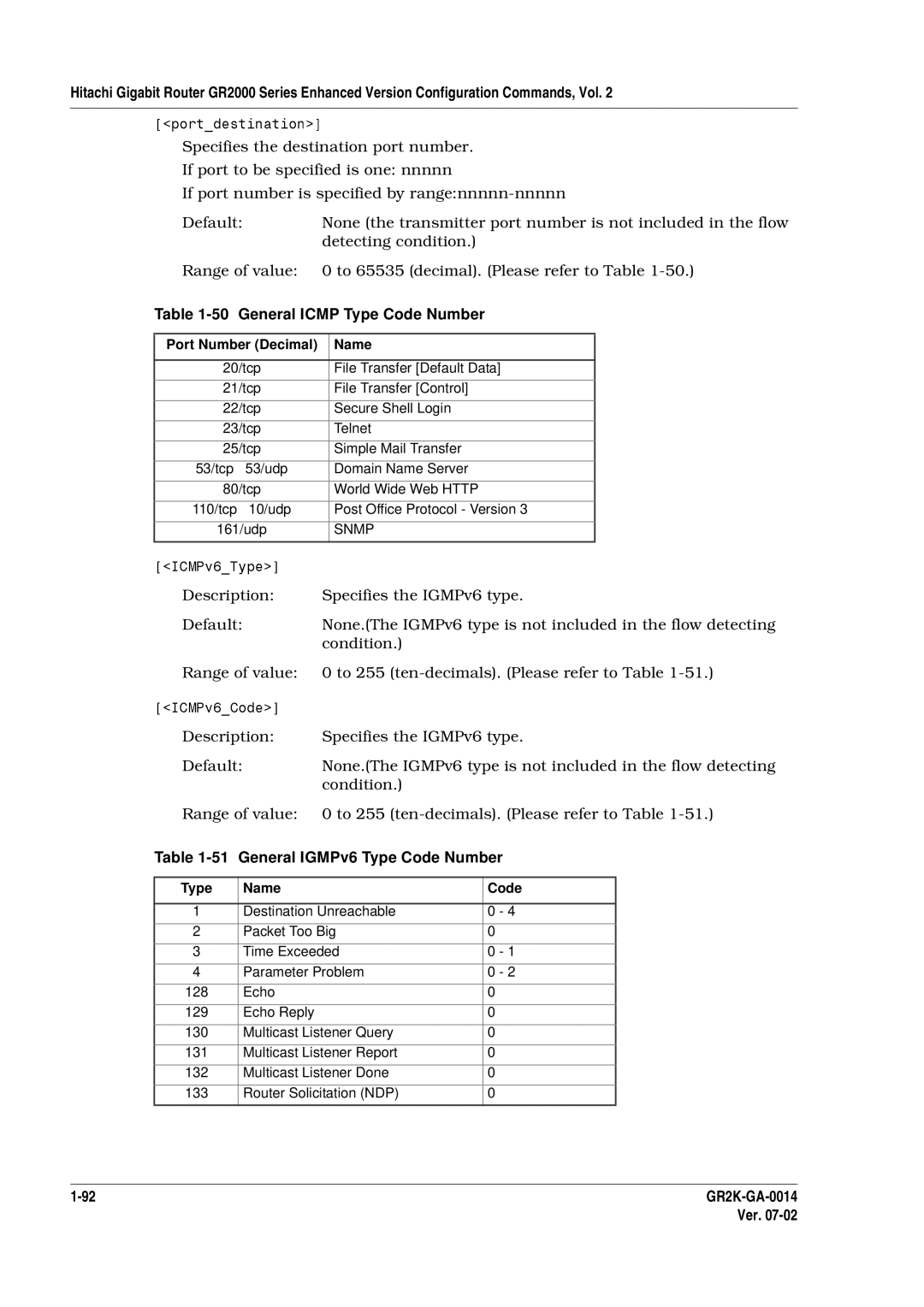 Hitachi GR2000 Series manual General Icmp Type Code Number, Specifies the IGMPv6 type, General IGMPv6 Type Code Number 