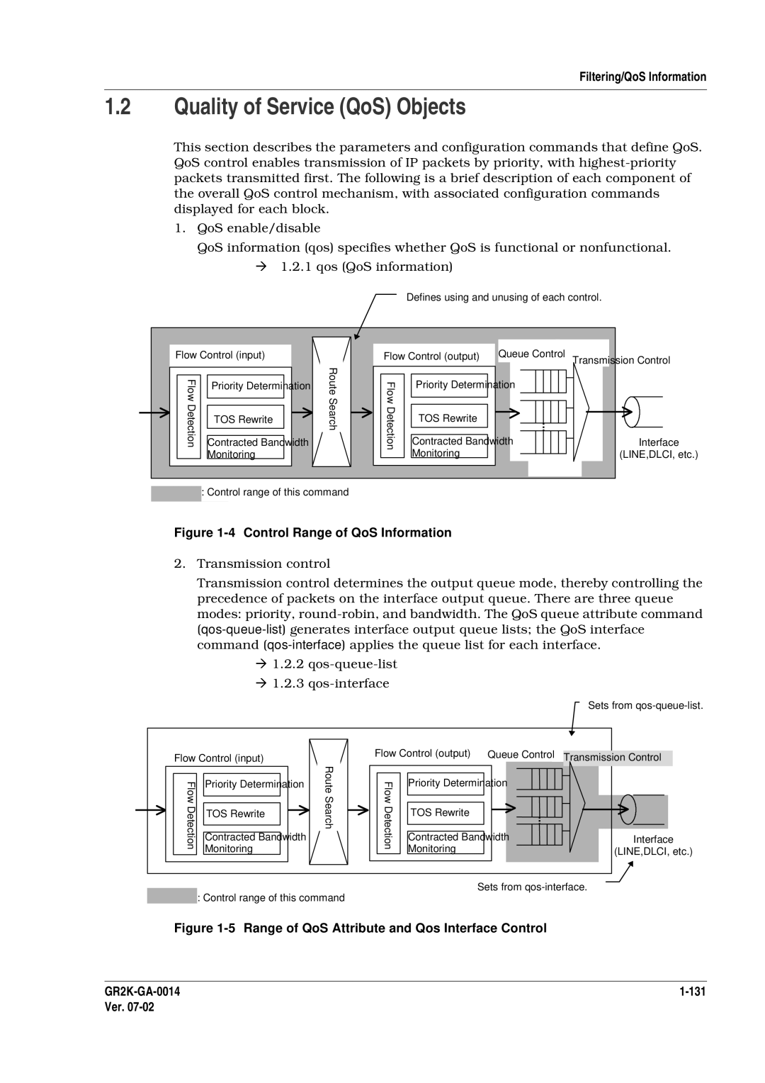 Hitachi GR2000 Series manual Quality of Service QoS Objects, Transmission control 