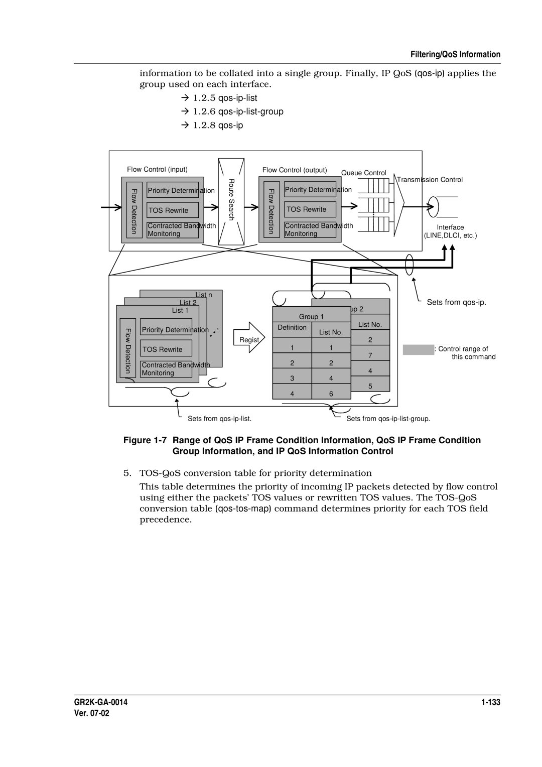 Hitachi GR2000 Series manual Qos-ip-list Qos-ip-list-group, GR2K-GA-0014 133 Ver 