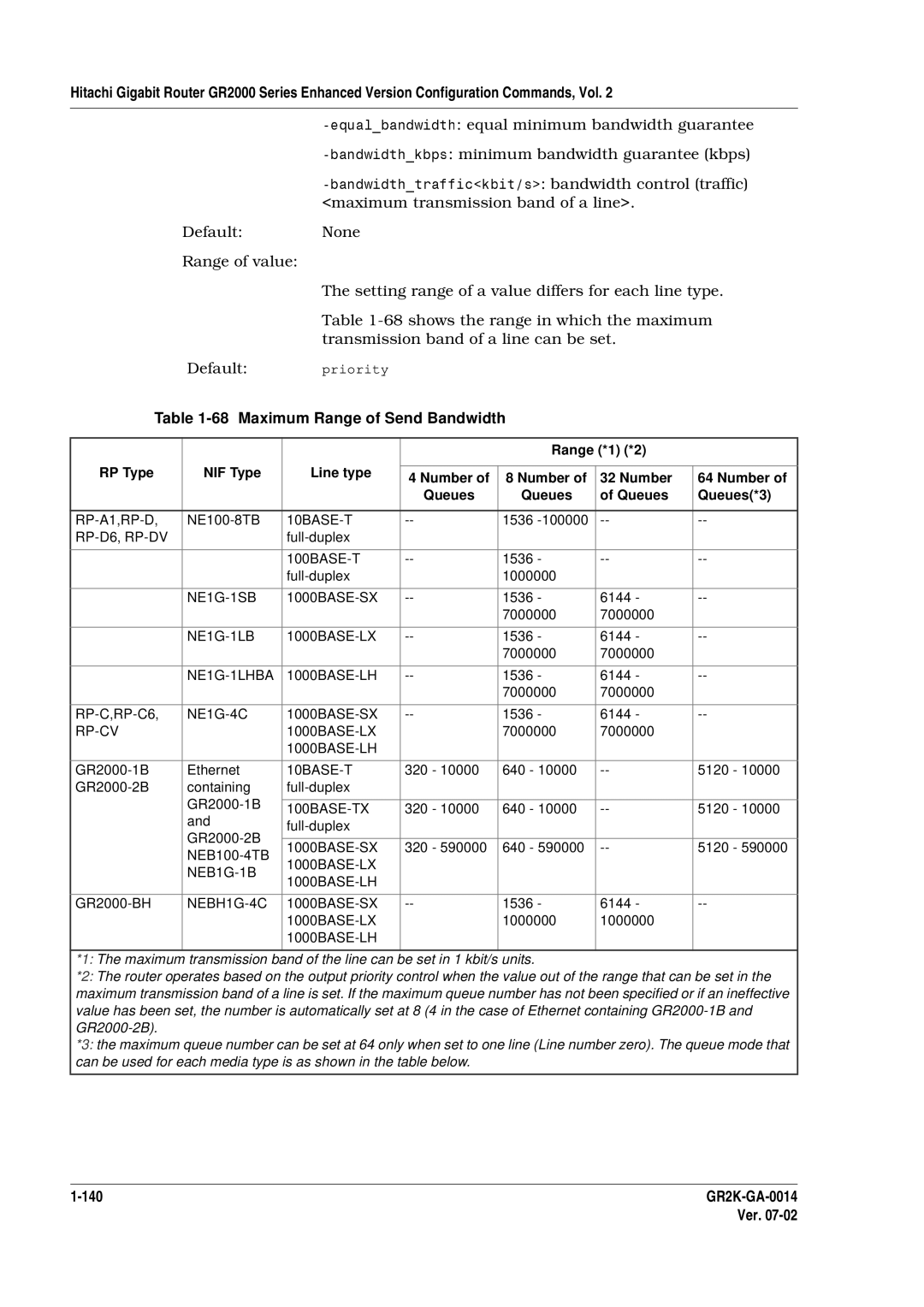 Hitachi GR2000 Series manual Maximum Range of Send Bandwidth 