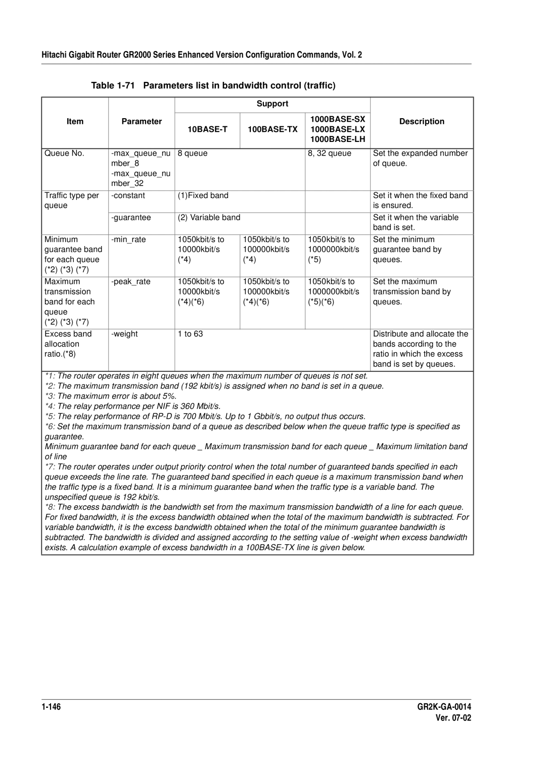 Hitachi GR2000 Series manual Support Parameter, 10BASE-T 100BASE-TX 1000BASE-LX 1000BASE-LH 