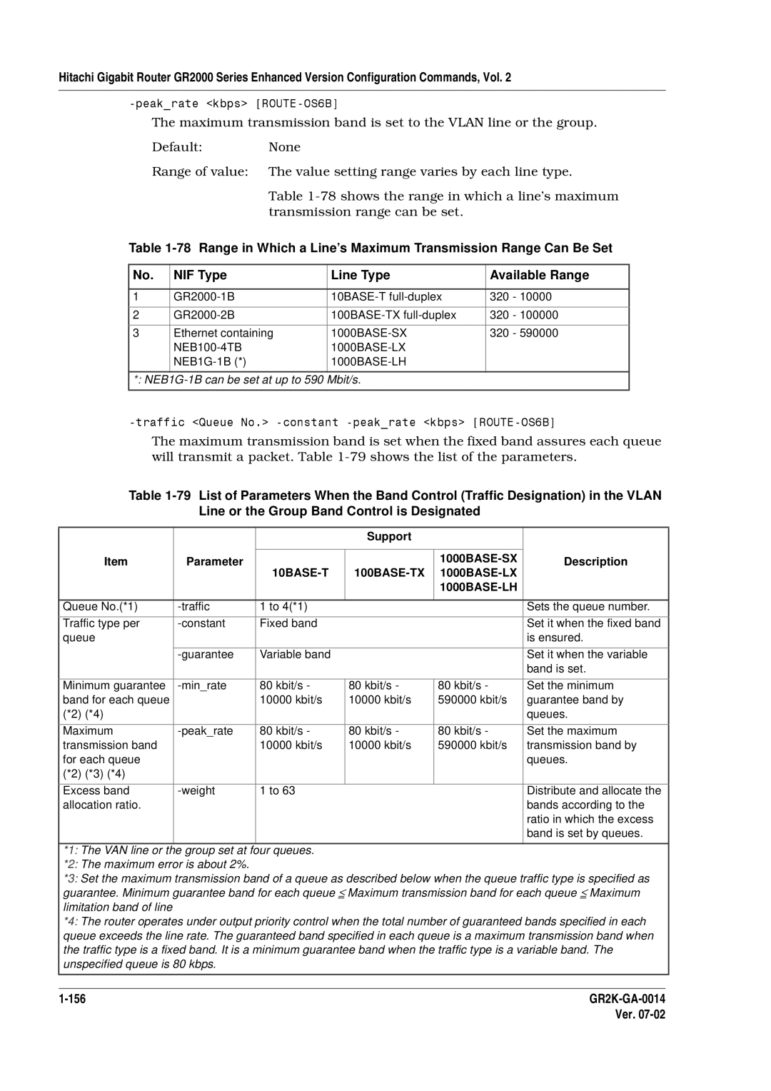 Hitachi GR2000 Series manual NEB1G-1B can be set at up to 590 Mbit/s 