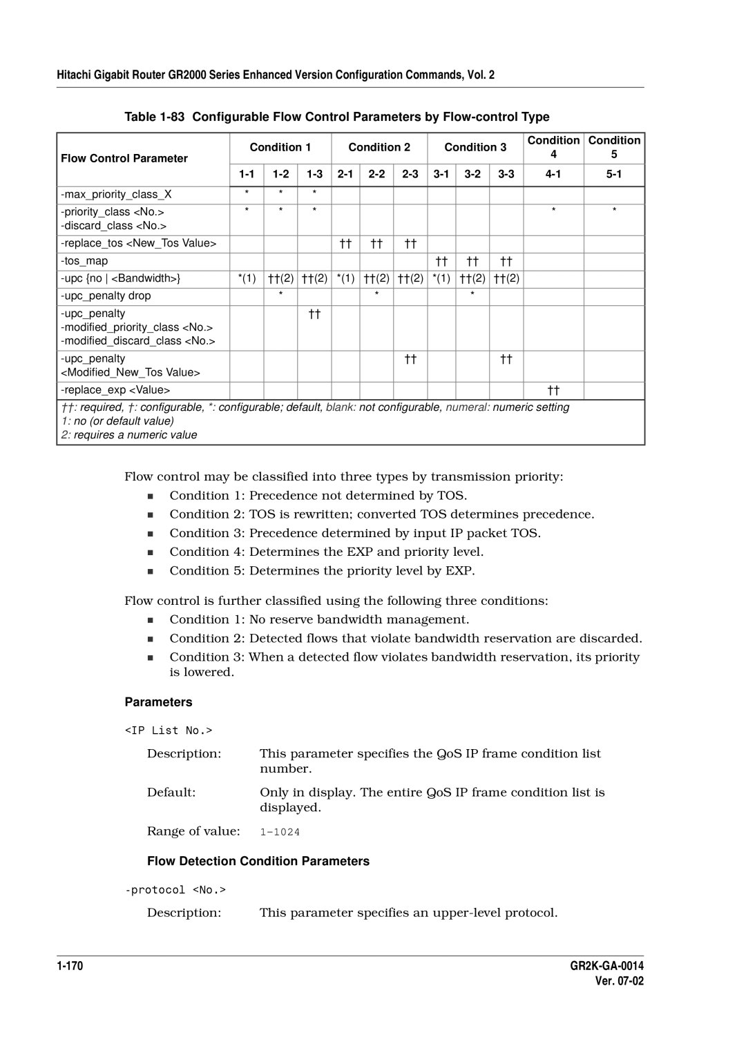 Hitachi GR2000 Series manual This parameter specifies the QoS IP frame condition list, Flow Detection Condition Parameters 