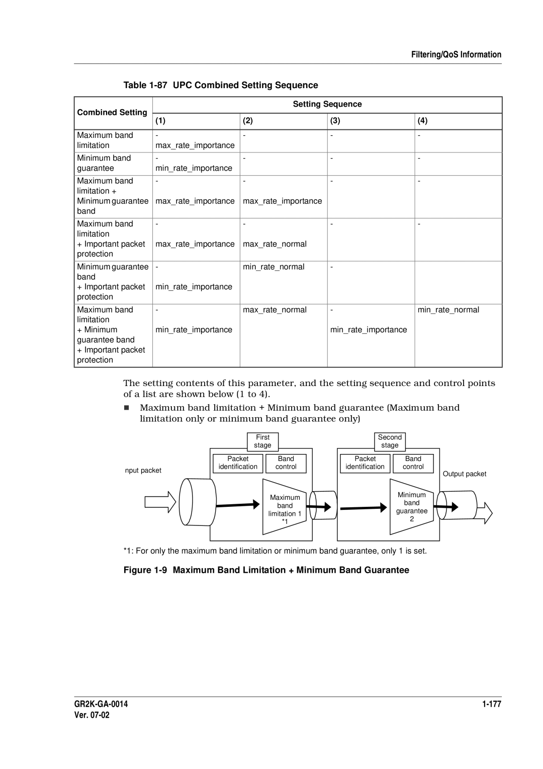 Hitachi GR2000 Series manual UPC Combined Setting Sequence, GR2K-GA-0014 177 Ver, Combined Setting Setting Sequence 