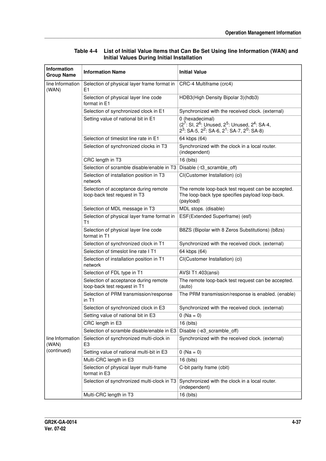 Hitachi GR2000 Series manual Disable -t3scrambleoff 