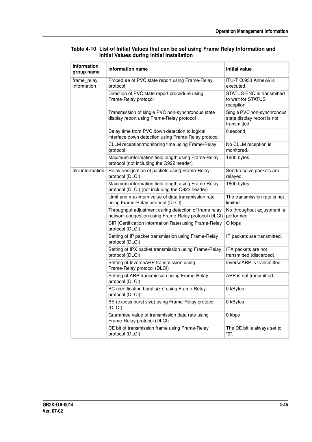 Hitachi GR2000 Series manual Initial Values during Initial Installation 