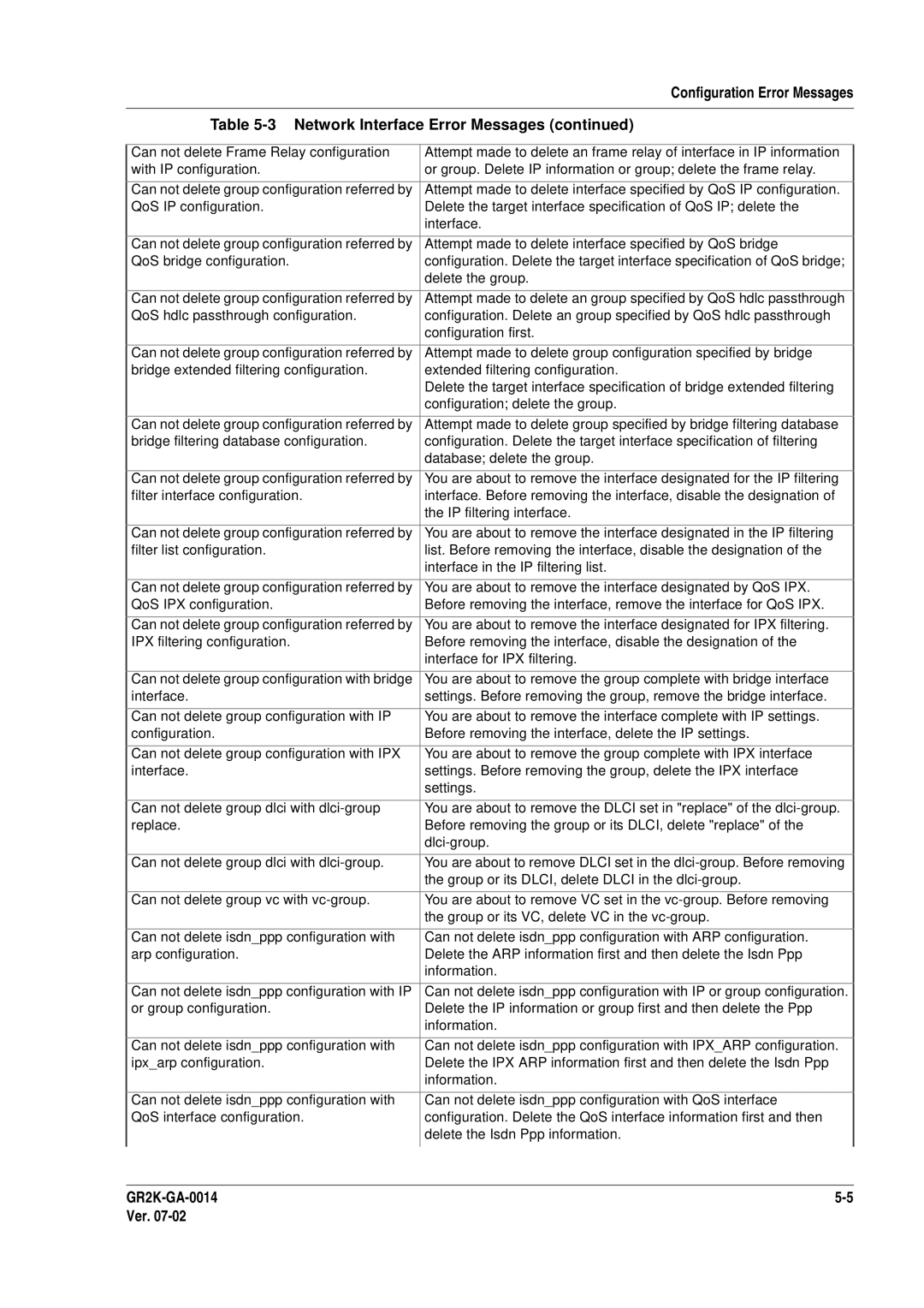 Hitachi GR2000 Series manual Attempt made to delete interface specified by QoS bridge 