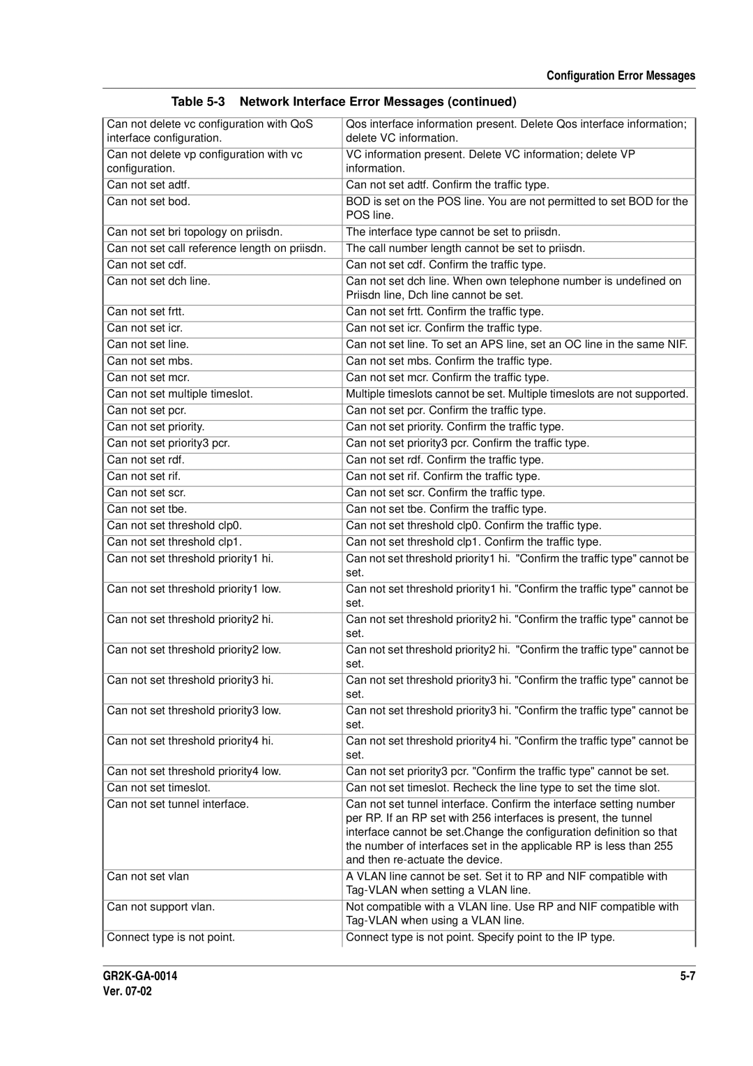 Hitachi GR2000 Series manual Can not delete vc configuration with QoS 