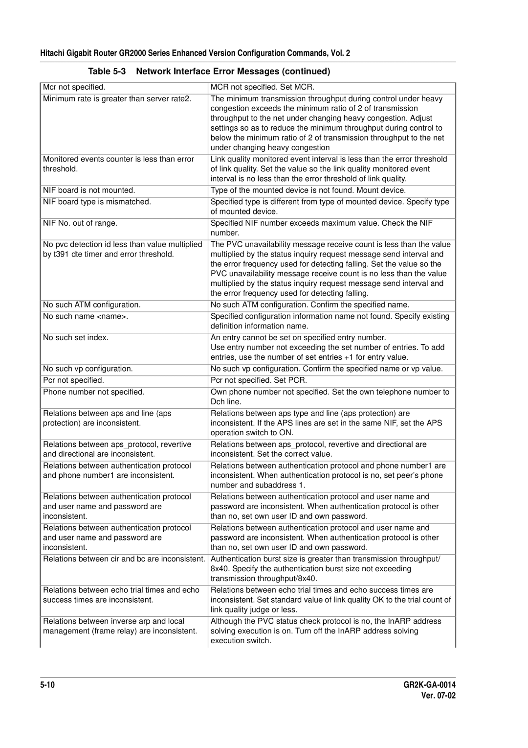 Hitachi GR2000 Series manual Definition information name 