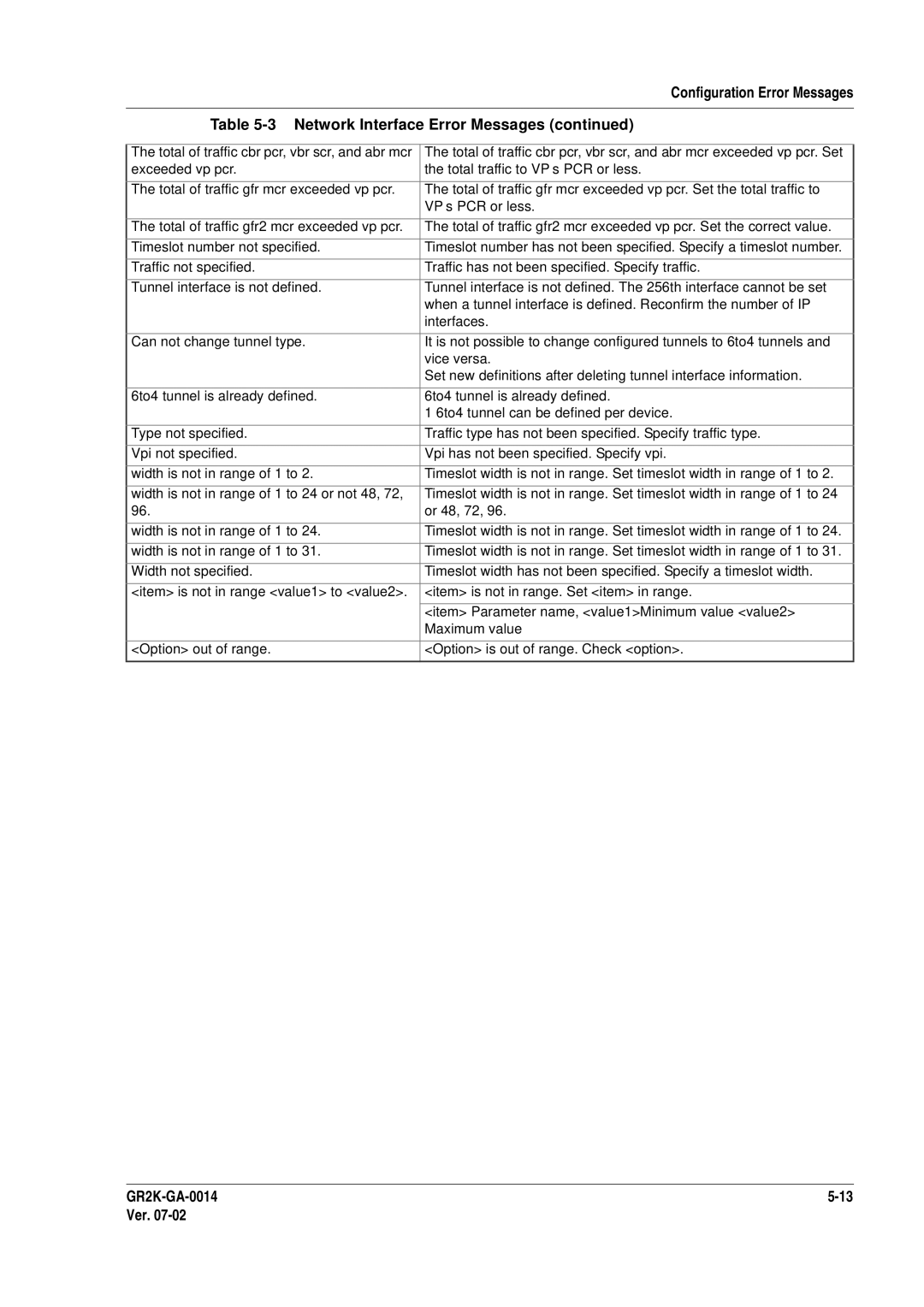 Hitachi GR2000 Series manual Network Interface Error Messages 