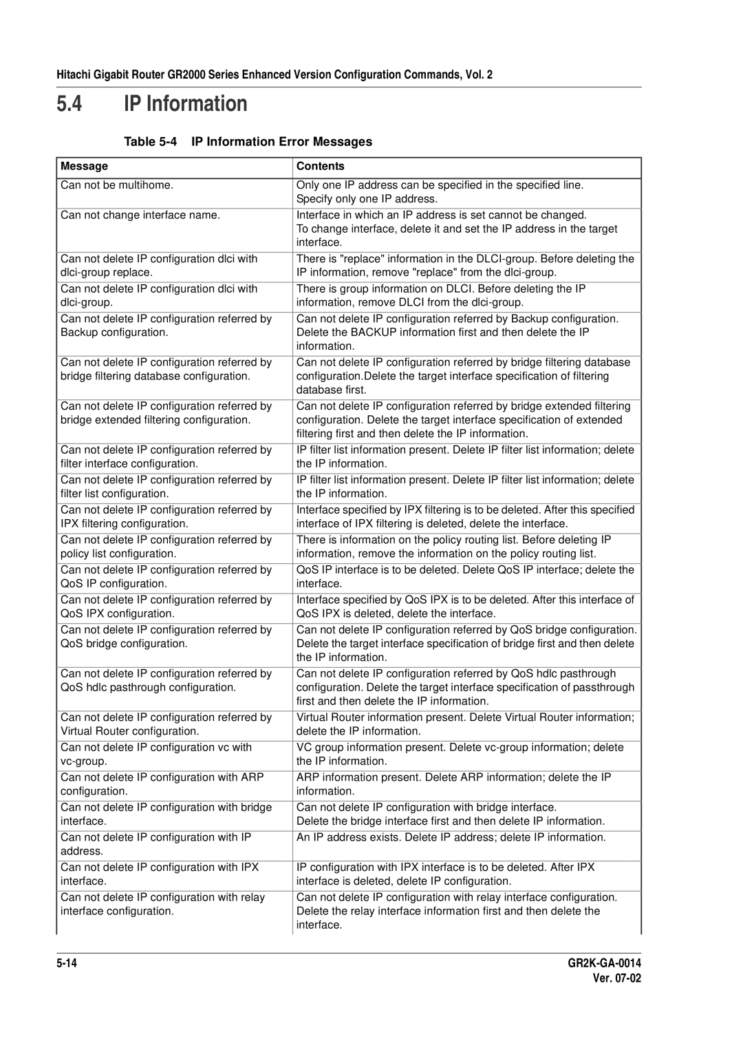 Hitachi GR2000 Series manual IP Information Error Messages 