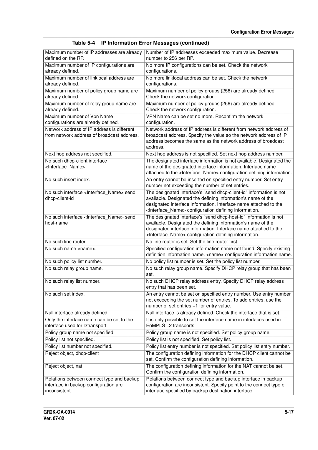 Hitachi GR2000 Series manual Number of IP addresses exceeded maximum value. Decrease 