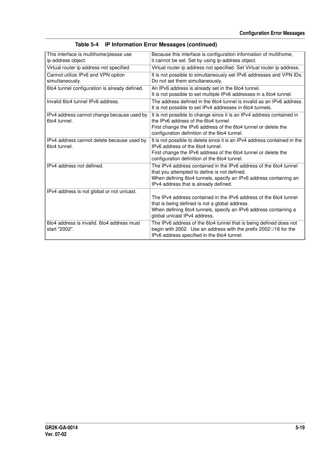 Hitachi GR2000 Series manual It is not possible to set IPv4 addresses in 6to4 tunnels 