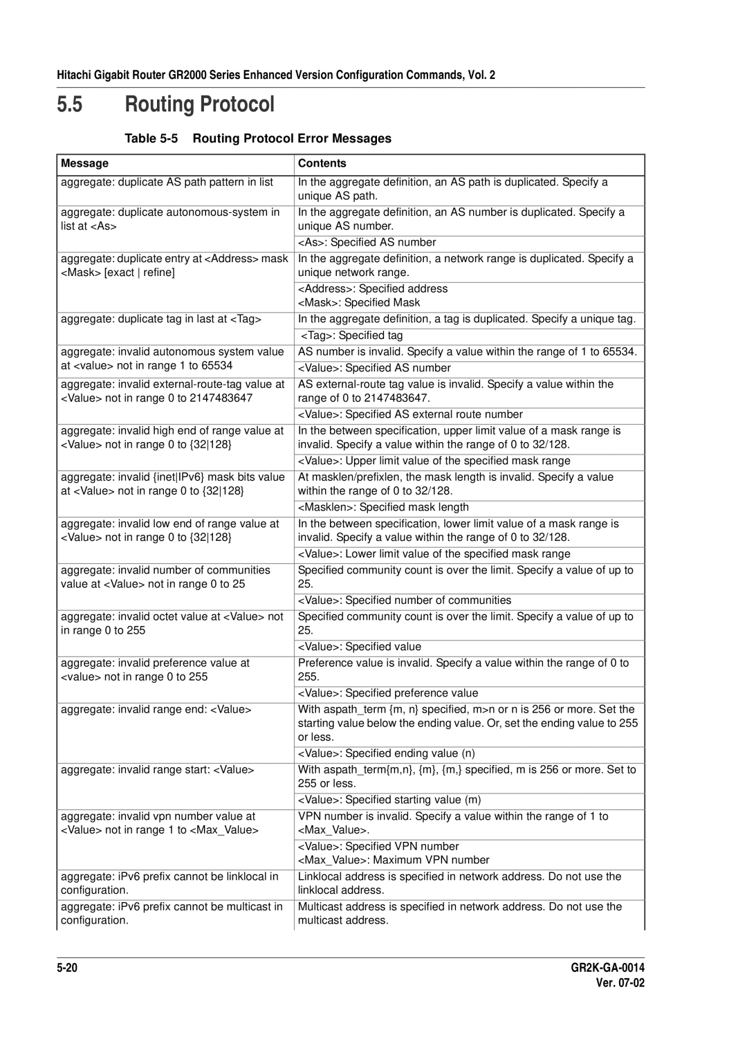 Hitachi GR2000 Series manual Routing Protocol Error Messages 