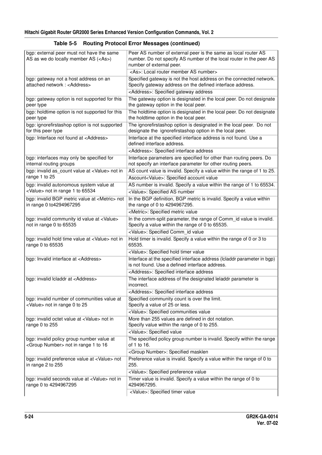 Hitachi GR2000 Series manual Is not found. Use a defined interface address 