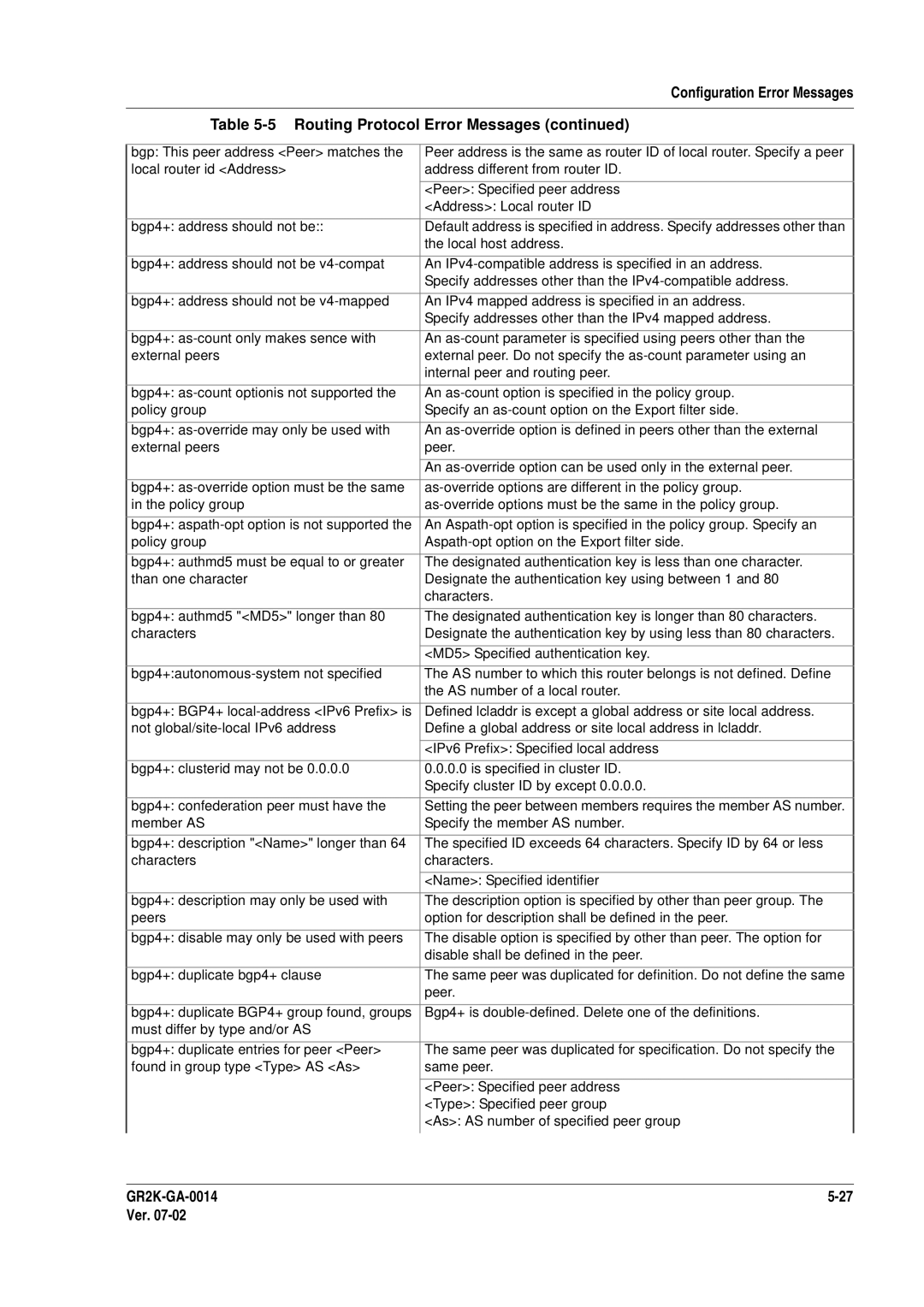 Hitachi GR2000 Series manual Bgp This peer address Peer matches 