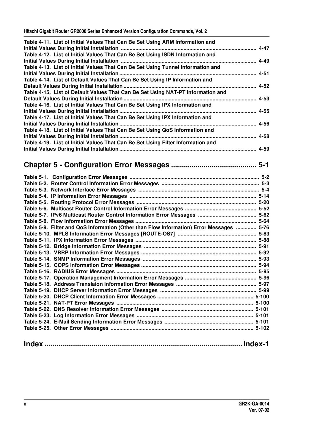 Hitachi GR2000 Series Default Values During Initial Installation, NAT-PT Error Messages, Log Information Error Messages 