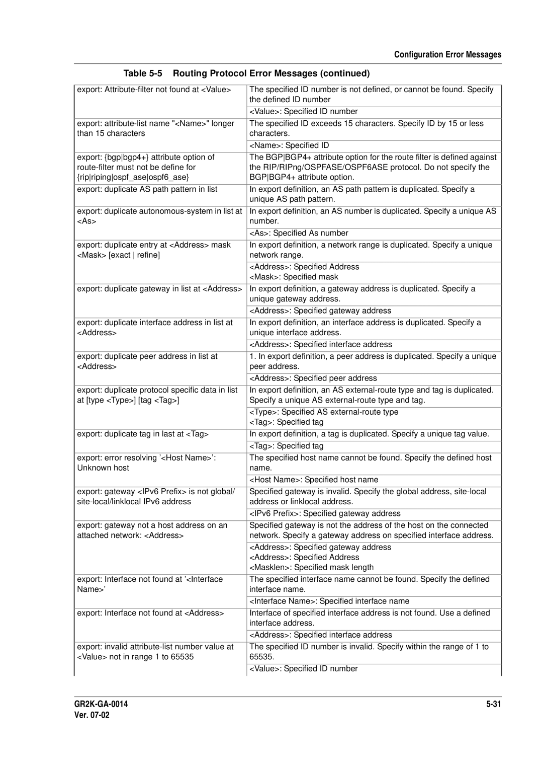 Hitachi GR2000 Series manual Number 