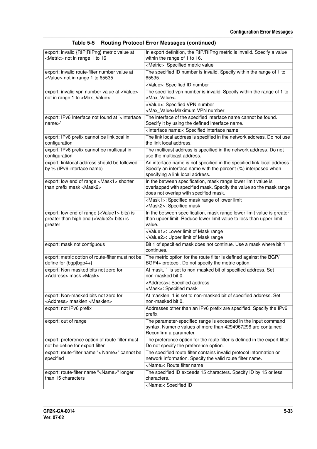 Hitachi GR2000 Series manual Does not overlap with specified mask 