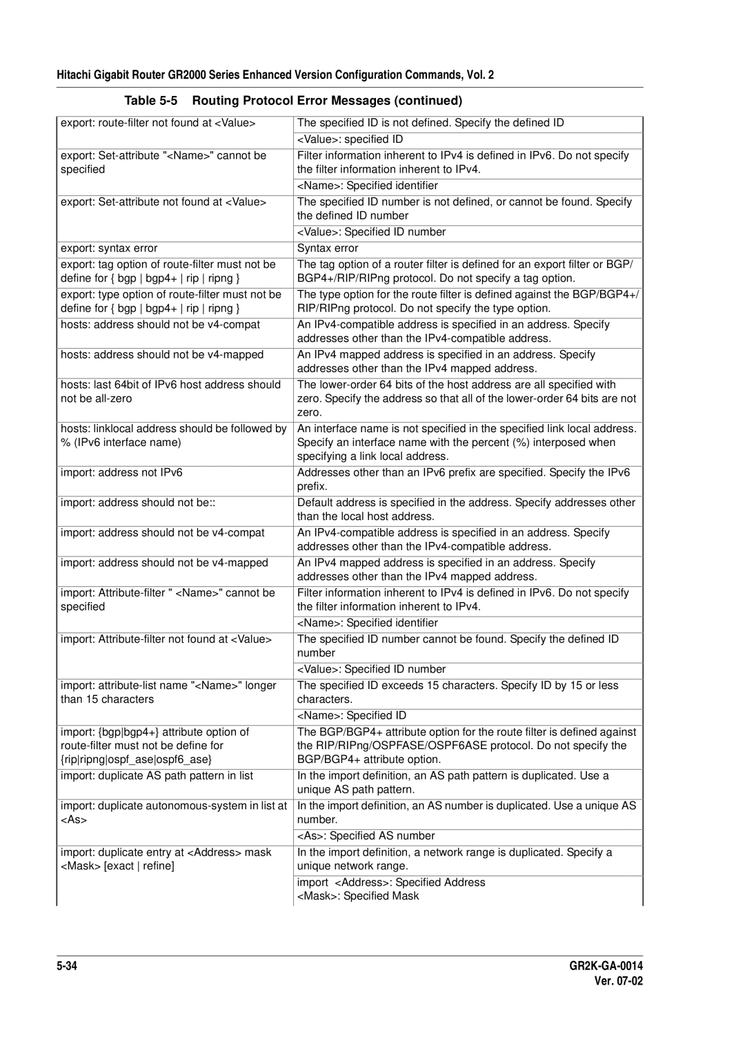 Hitachi GR2000 Series manual Than the local host address 