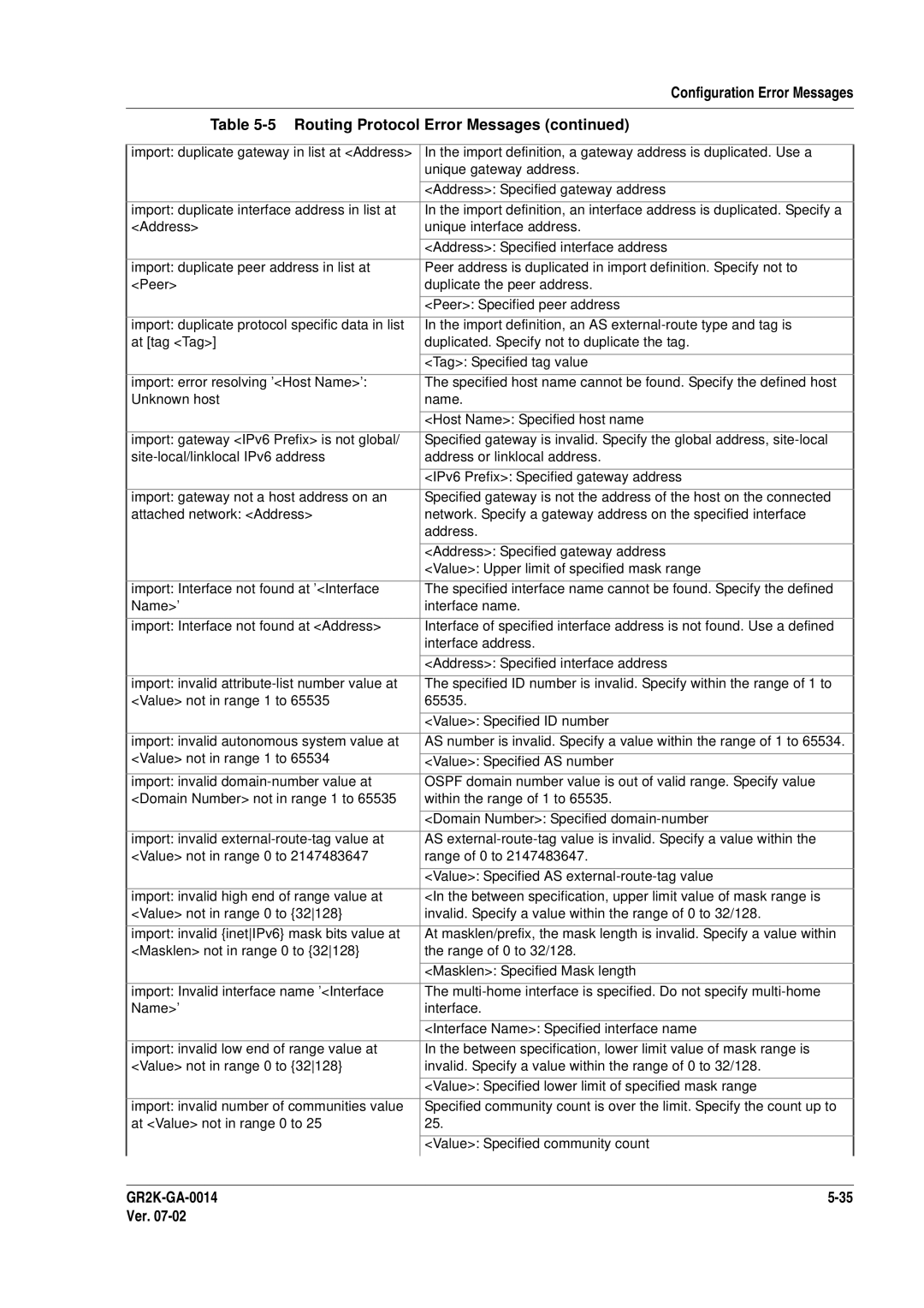 Hitachi GR2000 Series manual Configuration Error Messages 