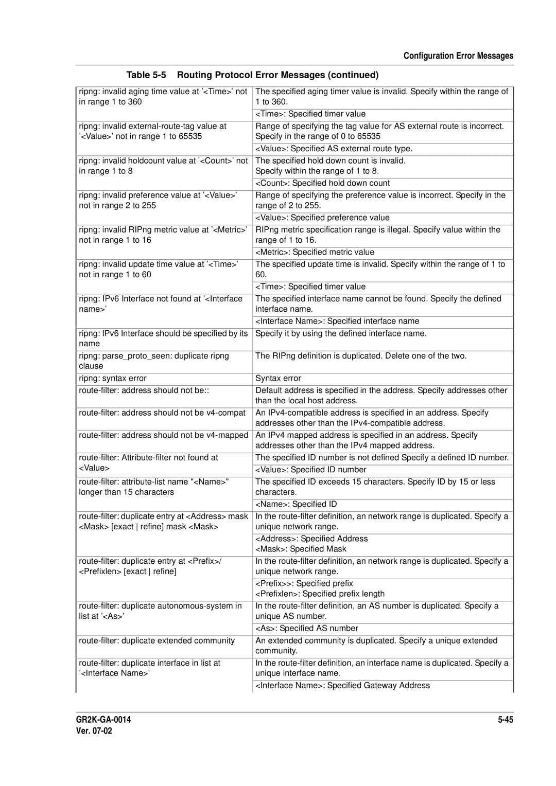 Hitachi GR2000 Series manual Ripng invalid aging time value at ’Time’ not 