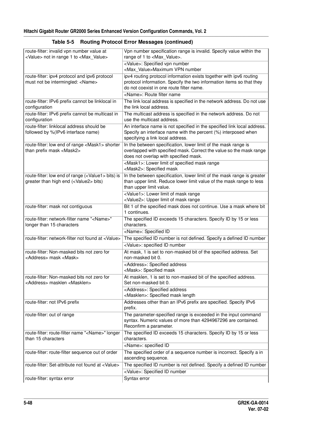 Hitachi GR2000 Series manual Route-filter syntax error Syntax error 
