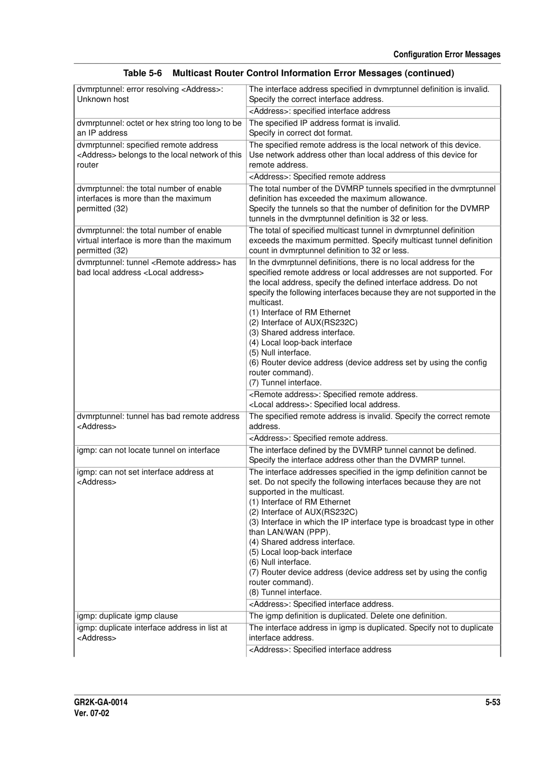 Hitachi GR2000 Series manual Local address, specify the defined interface address. Do not 