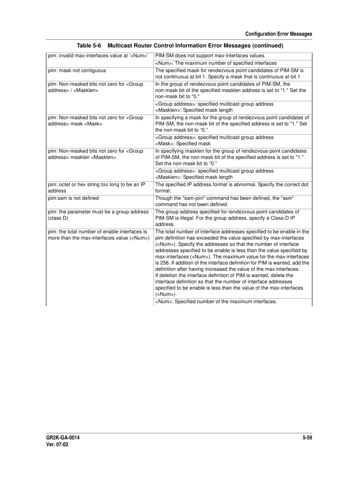 Hitachi GR2000 Series manual Num 