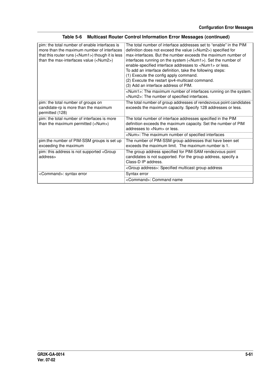 Hitachi GR2000 Series manual Definition does not exceed the value Num2 specified for 