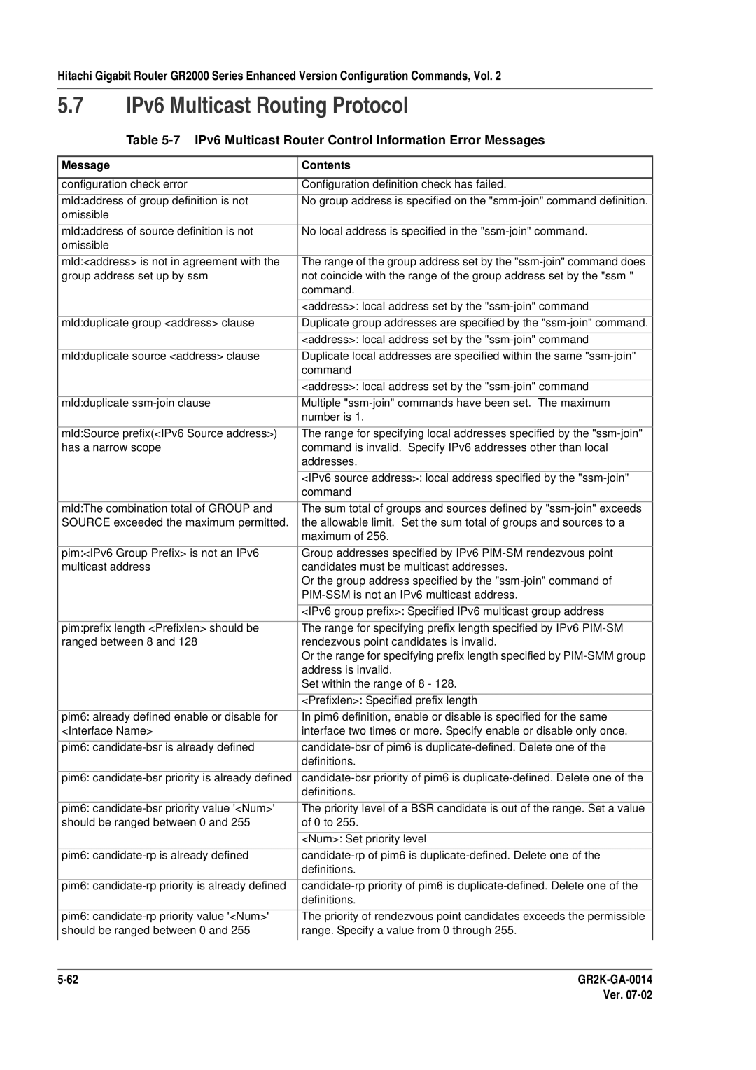 Hitachi GR2000 Series manual IPv6 Multicast Routing Protocol, IPv6 Multicast Router Control Information Error Messages 