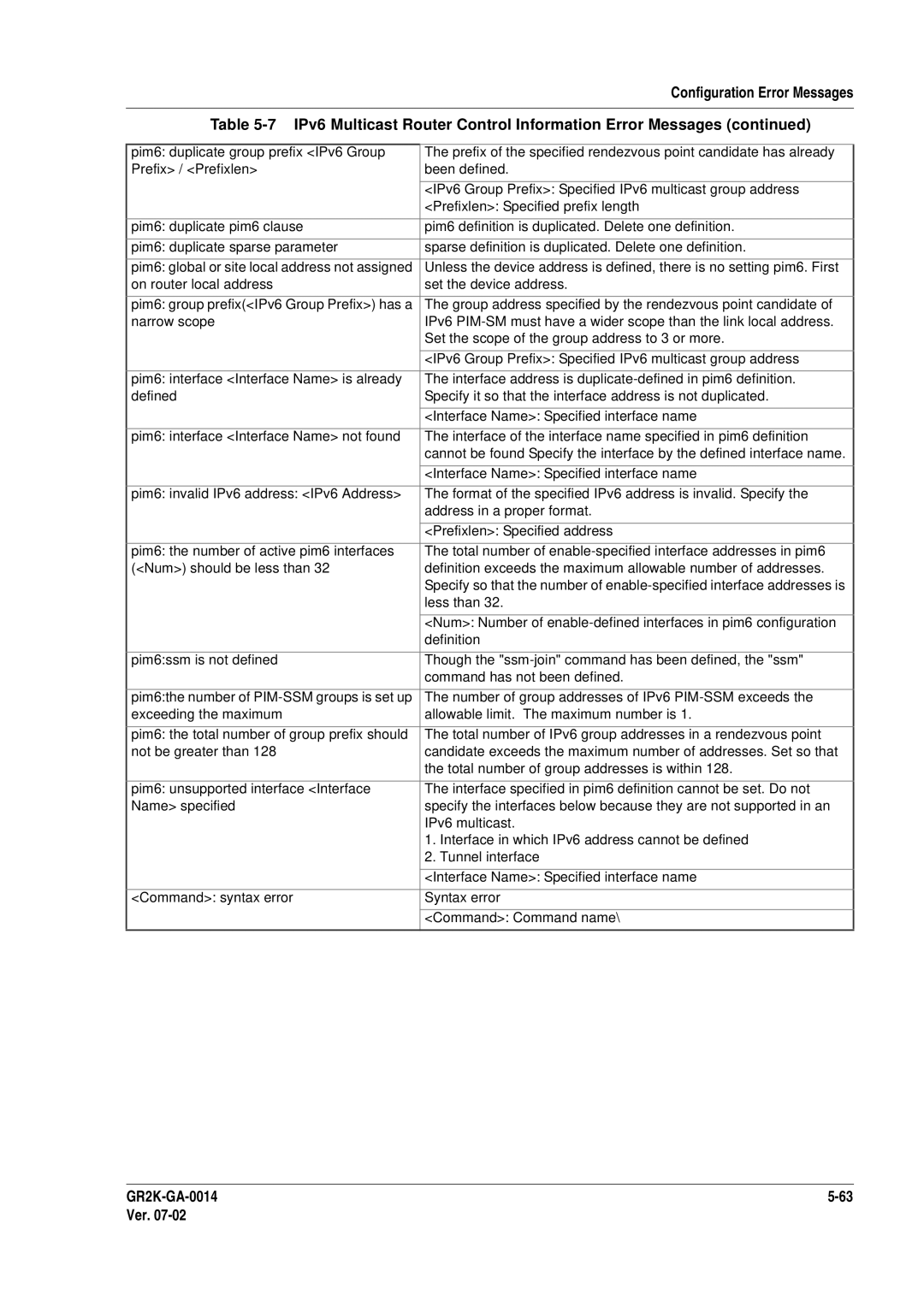 Hitachi GR2000 Series manual Definition 