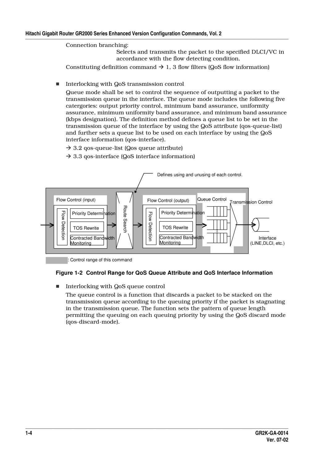 Hitachi GR2000 Series manual Defines using and unusing of each control 