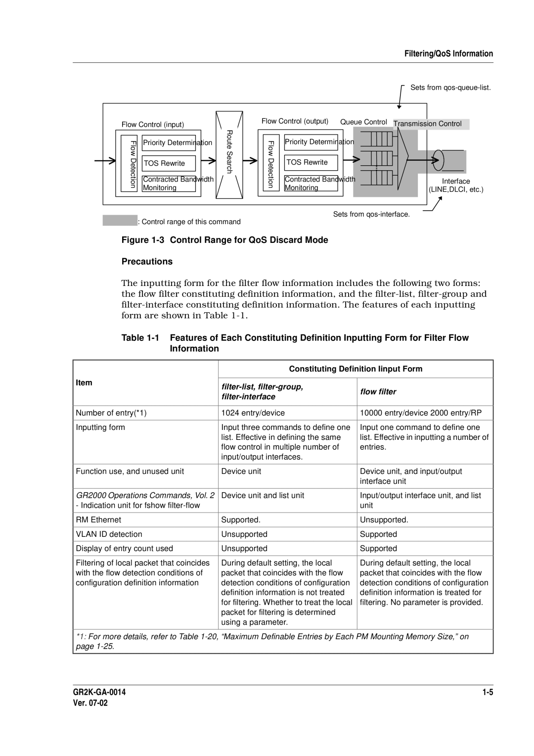 Hitachi GR2000 Series manual Filtering/QoS Information, Constituting Definition Iinput Form 