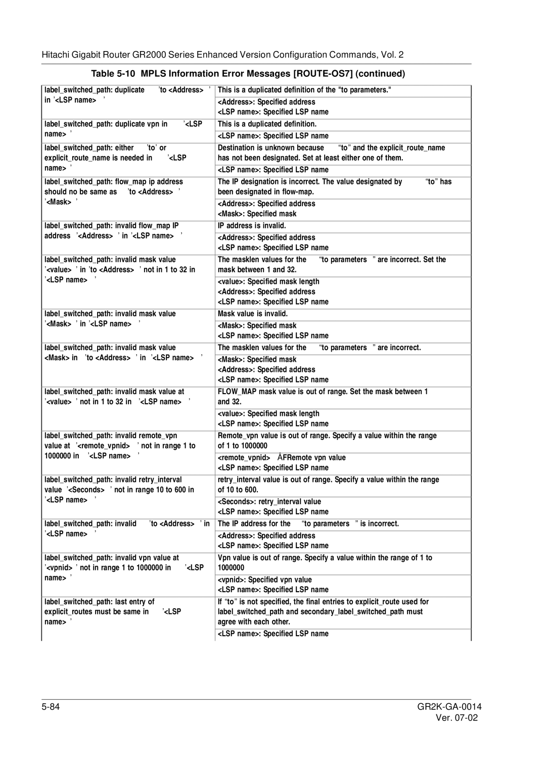 Hitachi GR2000 Series manual This is a duplicated definition of the to parameters 