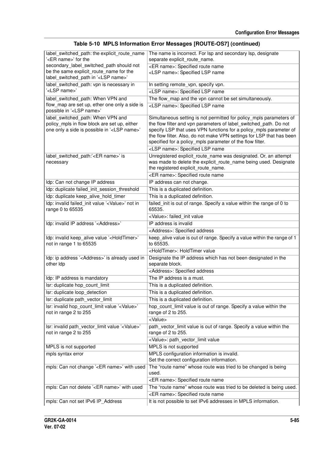 Hitachi GR2000 Series manual Name is incorrect. For lsp and secondary lsp, designate 