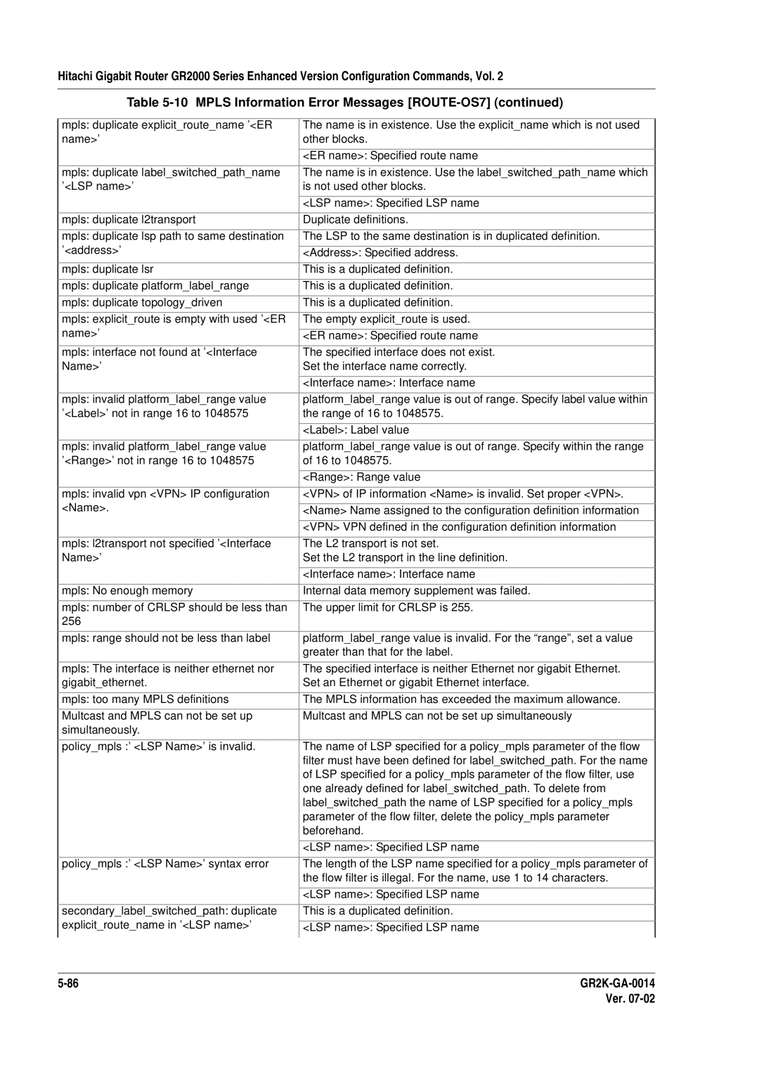 Hitachi GR2000 Series manual One already defined for labelswitchedpath. To delete from 